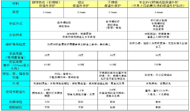贏勝殼寶U-PVC與普通PVC的對(duì)比 贏勝殼寶U-PVC與普通PVC的對(duì)比