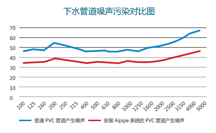 愛耳Alpipe管道隔聲系統(tǒng)以“靜”治“噪” 愛耳Alpipe管道隔聲系統(tǒng)以“靜”治“噪”