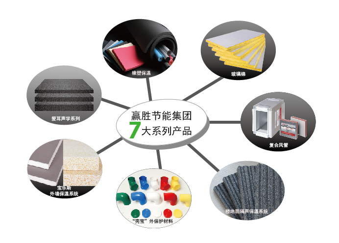 雄安新城綠色節(jié)能主旋律 贏(yíng)勝節(jié)能為其添磚加瓦 雄安新城綠色節(jié)能主旋律 贏(yíng)勝節(jié)能為其添磚加瓦