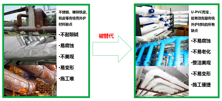 贏勝節(jié)能 橡塑保溫材料 class0 class1 復(fù)合橡塑保溫材料 橡塑保溫管 橡塑保溫板 外墻保溫 殼寶U-PVC管道外護(hù) 玻璃棉 愛耳聲學(xué) 隔聲降噪材料 